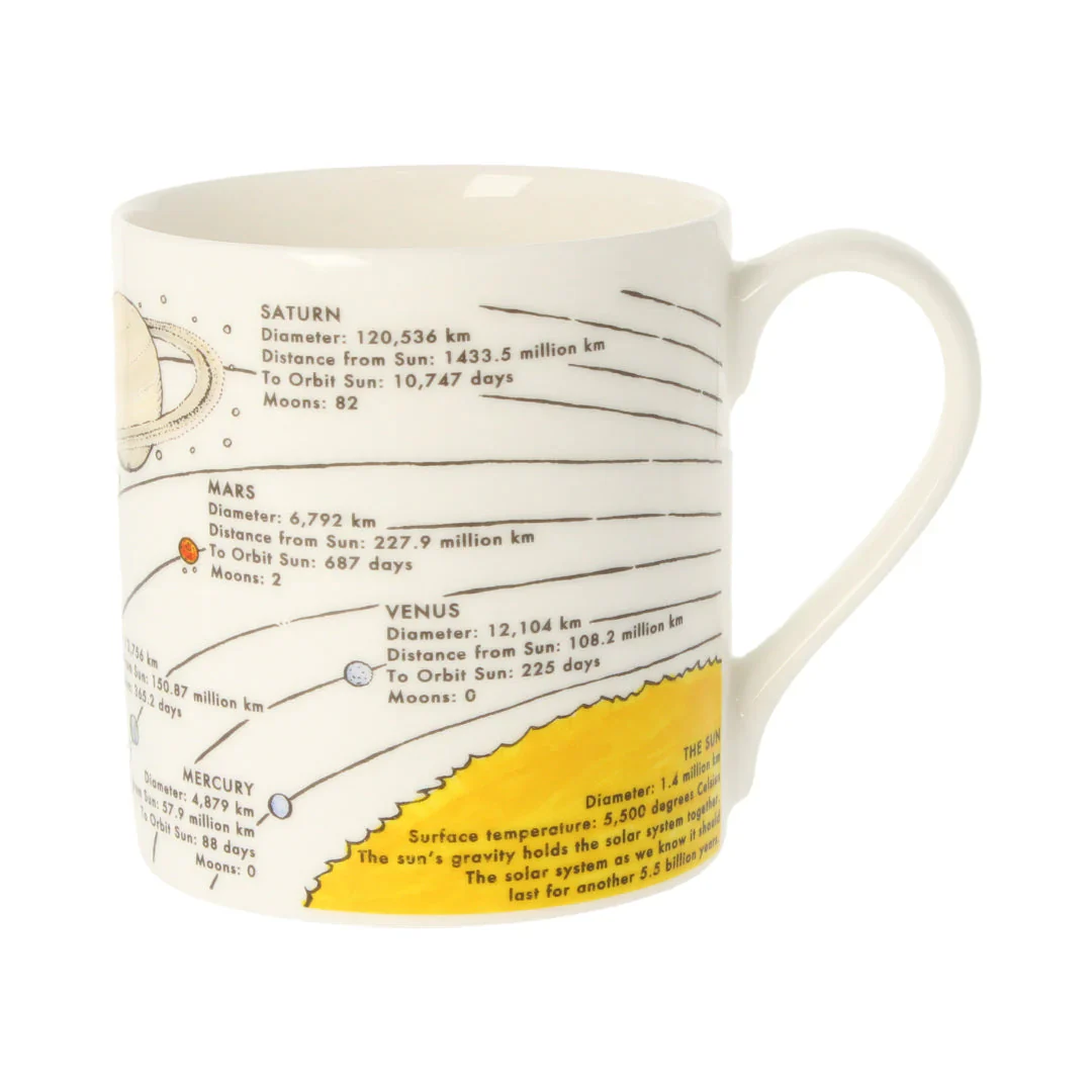 Solar System Mug - Image 3